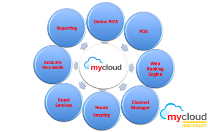 mycloud PMS All Departments on Single Cloud
