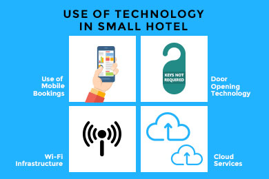 How to Use Technology in Small Hotels