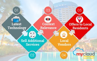 Going Beyond Heads in Beds: 5 Steps for Leveraging Your Hotel Resources